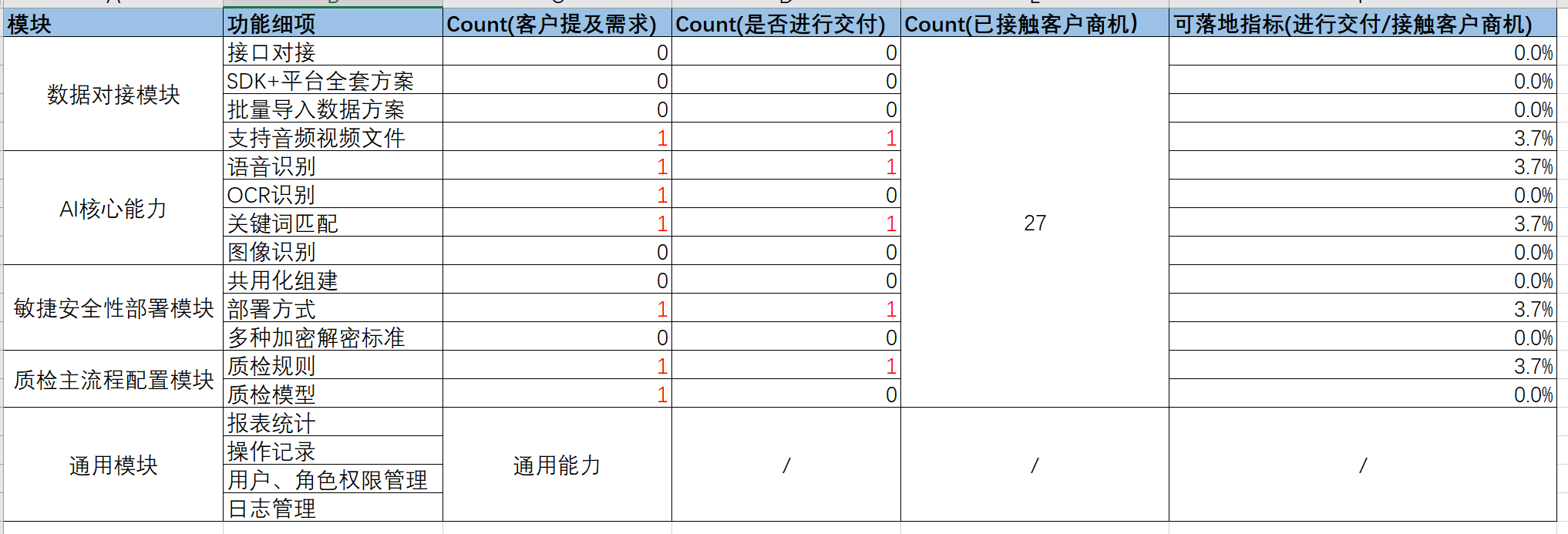 产品经理，产品经理网站